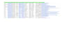 web scraper for b2b lead generation, lead list building
